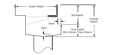65PSTDi Linear Drainage System