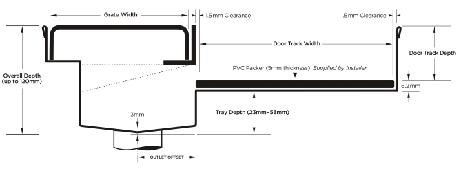 65PSTDiS Threshold with Sill