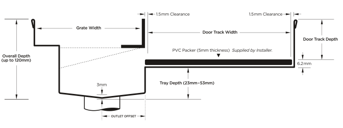 100AATDiS-BG Threshold with Sill